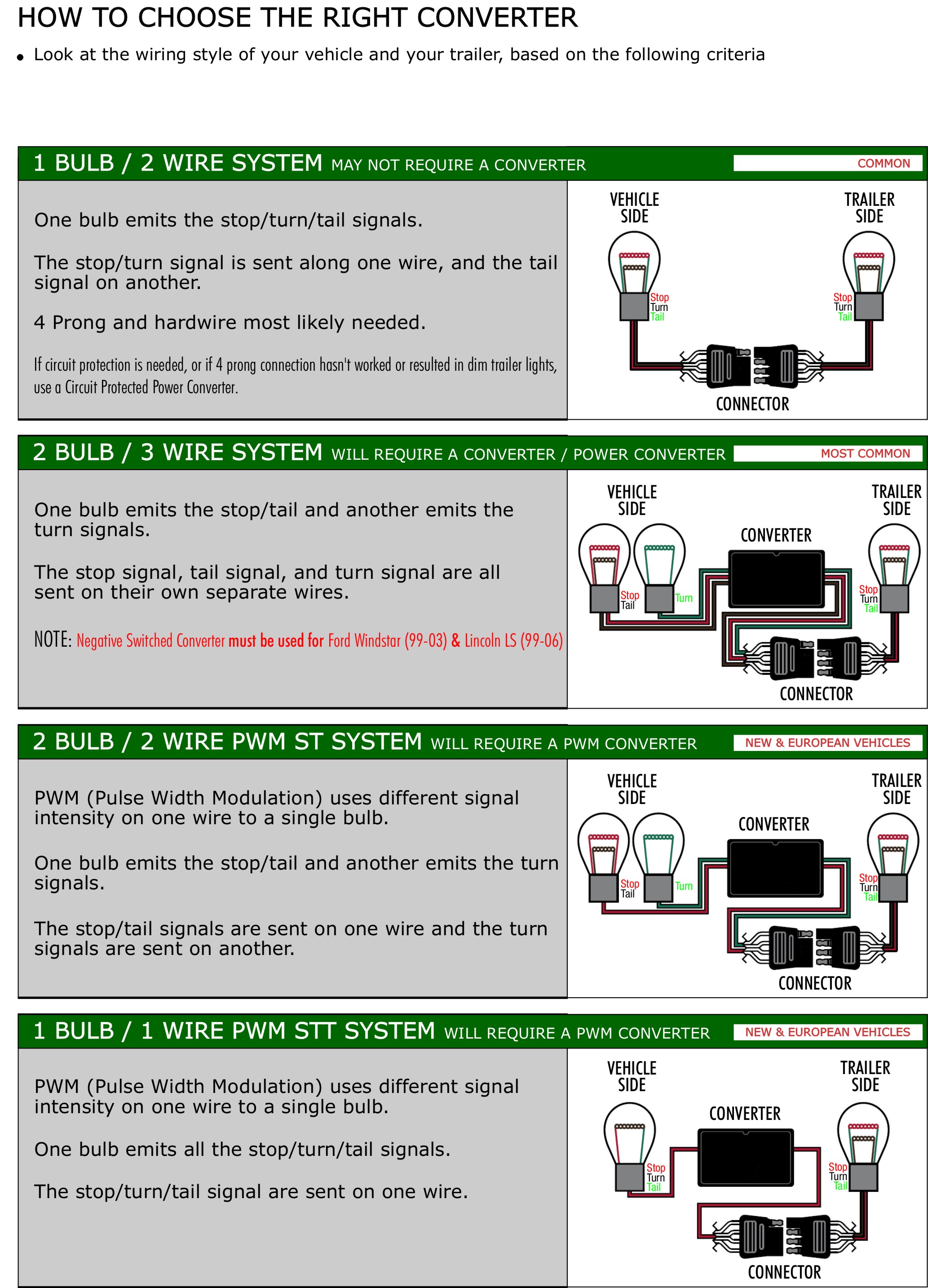 How to choose the correct converter